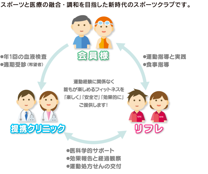 リフレ若松店の概要