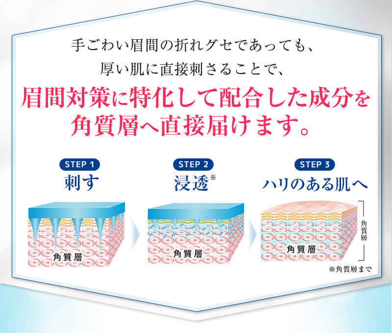 浸透イメージ
