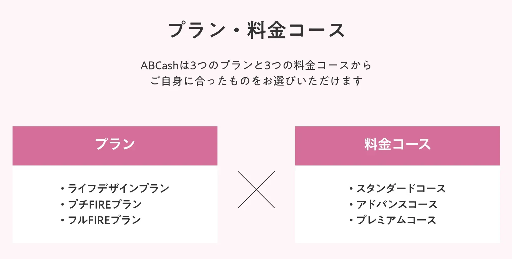 ABCash プラン・料金コース