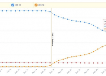 ios12-ios11-distribution