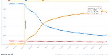iOS12-Penetration