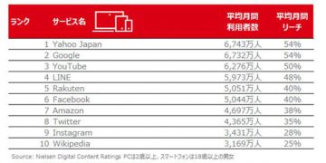 ranking