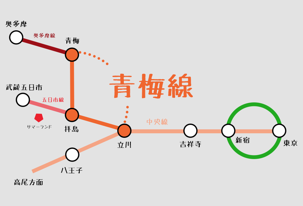 立川市、昭島市、福生市、羽村市、青梅市の5つの市を通ります