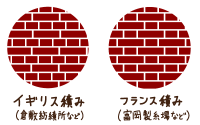 masonry