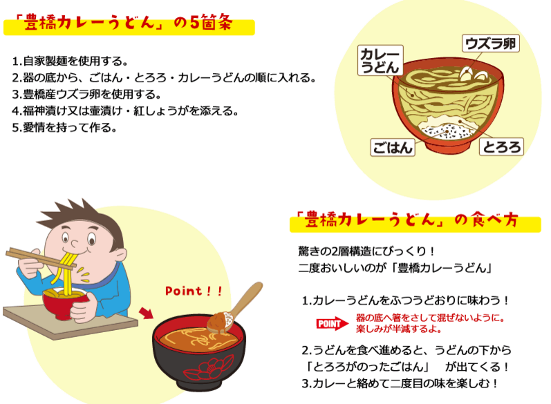 豊橋カレーうどんの食べ方