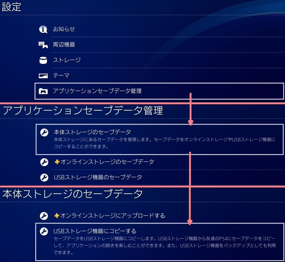 Ps4でusbメモリを認識しない時の対処や動画 音楽の再生方法も Boatマガジン 家電からwebサイトまで 今の商品を 知る メディア