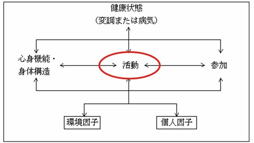 ICF_活動