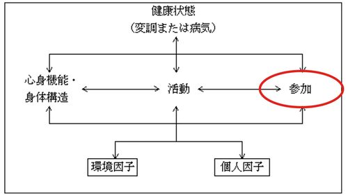ICF_参加