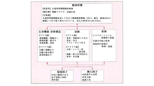 ICF記載例