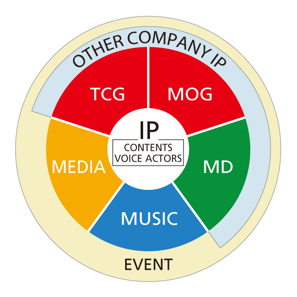 Entertainment graph