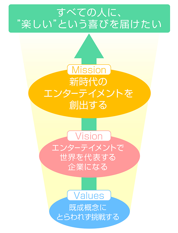 私たちを導く3つの指針