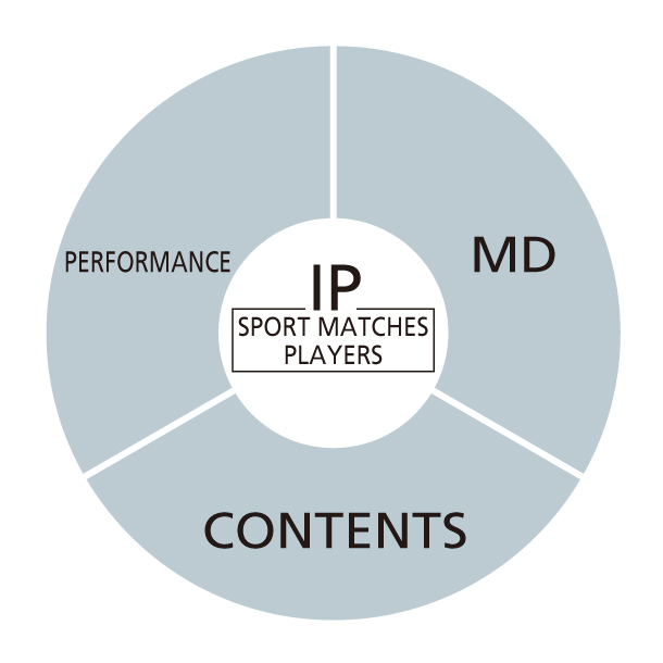 Sports graph