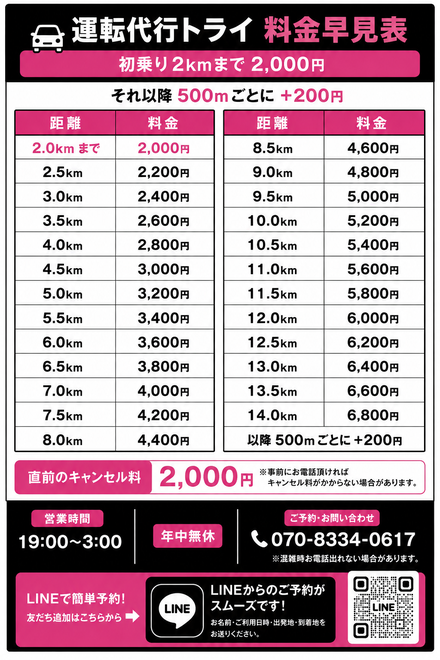 運転代行トライの画像2