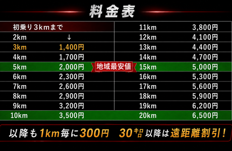 運転代行トラスト