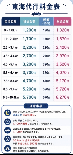 東海代行の画像0