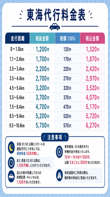 東海代行の画像1