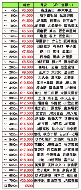 運転代行ベアーズの画像1