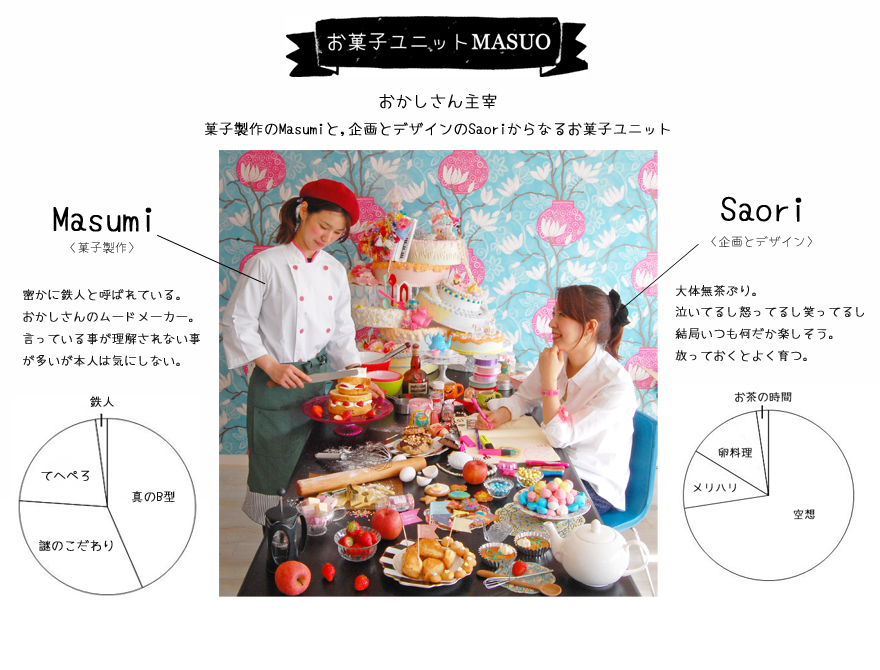 「おかしさん」のWEBサイト、プロフィールのページ。