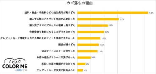 ネットショップが売れない理由とは 原因ごとの対策と売れるためのコツを紹介