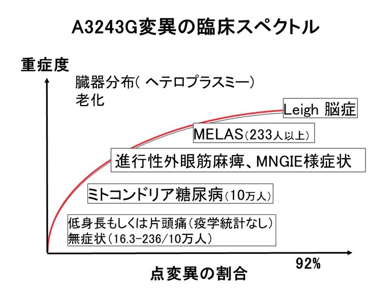 臨床せぺクトル
