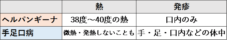 ヘルパンギーナ