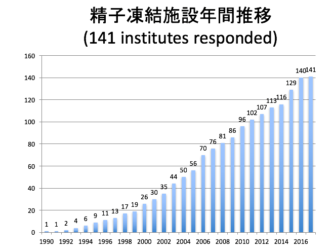 男性不妊フォーラム