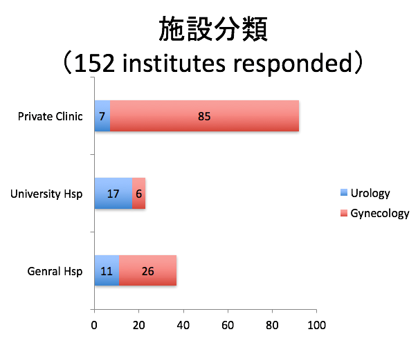 男性不妊フォーラム
