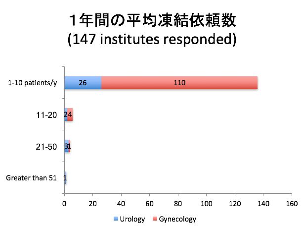 男性不妊フォーラム