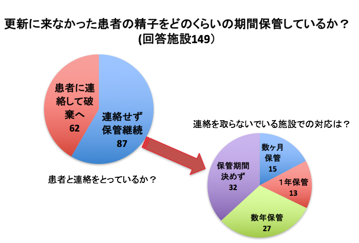 男性不妊フォーラム