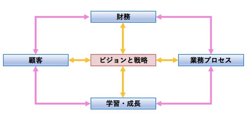 病院経営