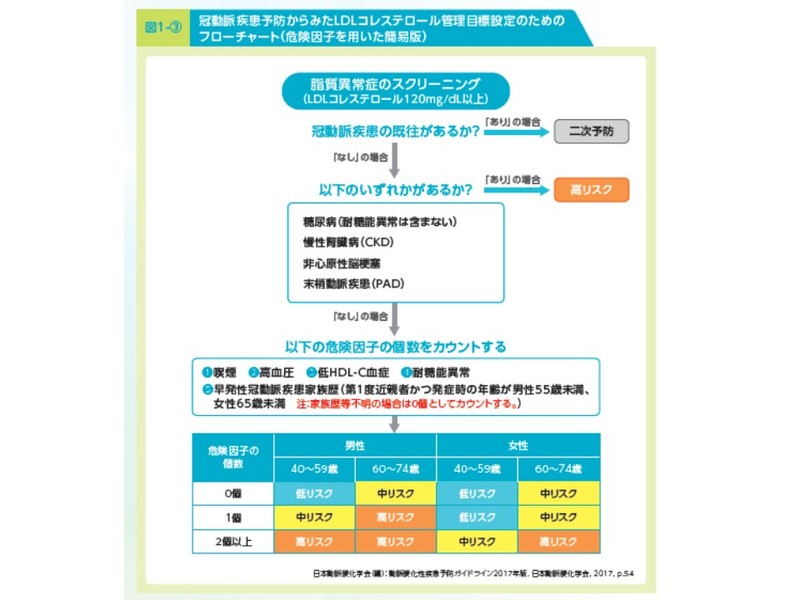 フローチャート