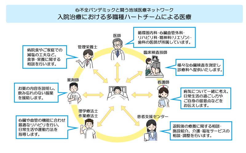心不全パンデミックと闘う地域医療ネットワーク