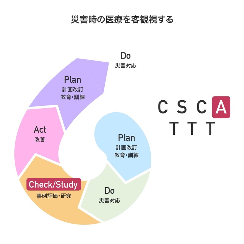 災害時の医療を客観視