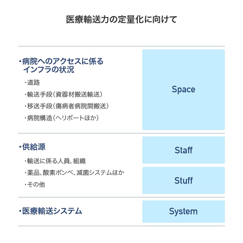 医療輸送システム＝SYSTEM