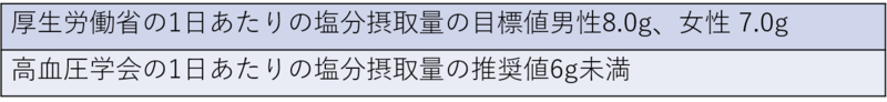 塩分摂取量の目安