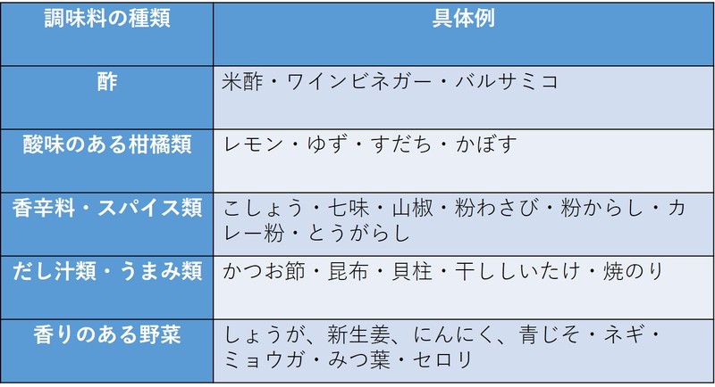 調味料の種類