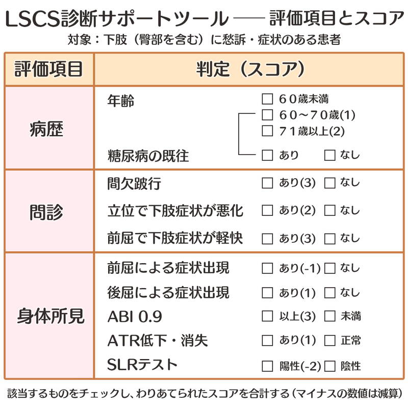 腰部脊柱管狭窄症診断サポートツール