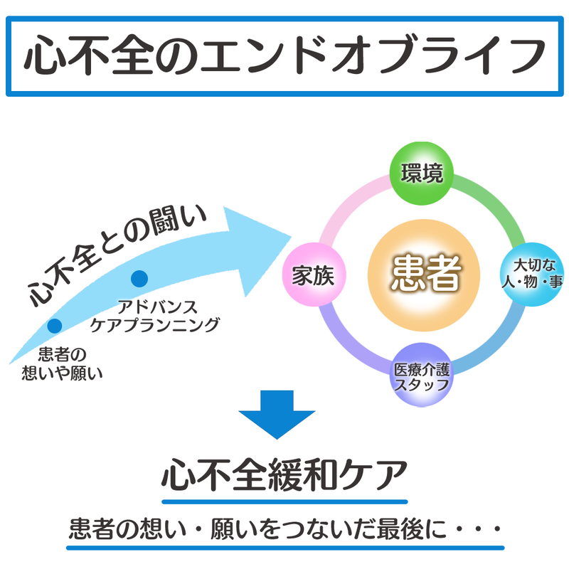 エンドオブライフ