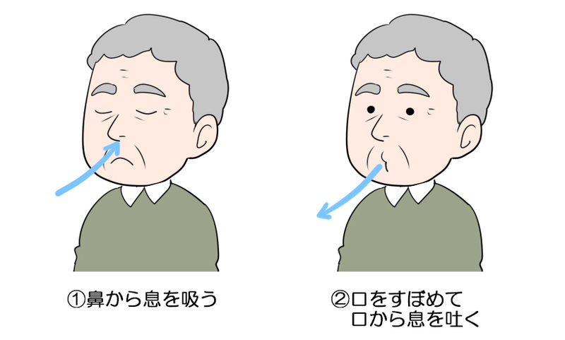 呼吸法のリハビリテーション