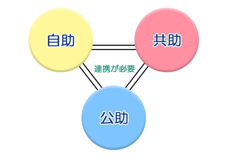 地域包括ケアシステム