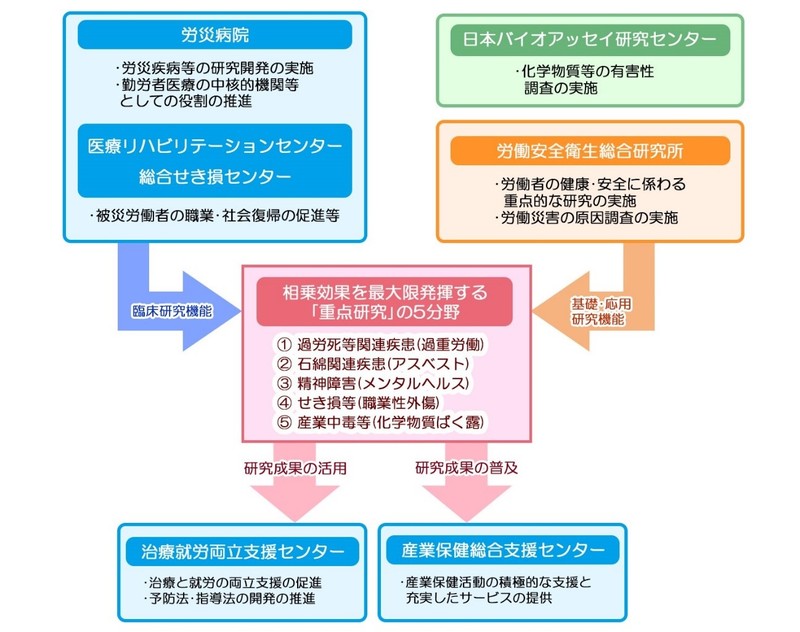 労働者健康安全機構の活動