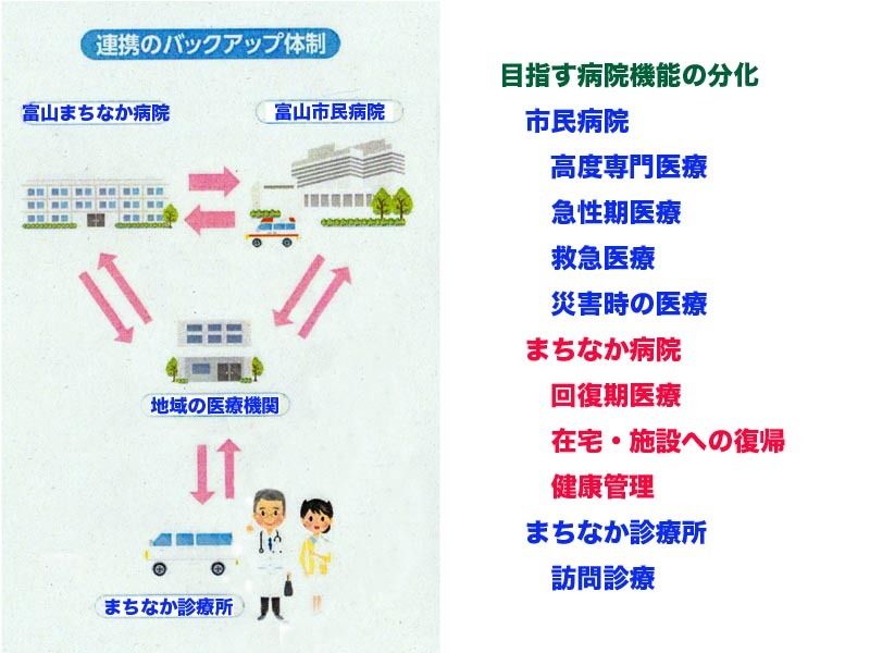 富山市が目指す地域連携医療の形