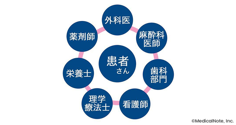 チームスクラム