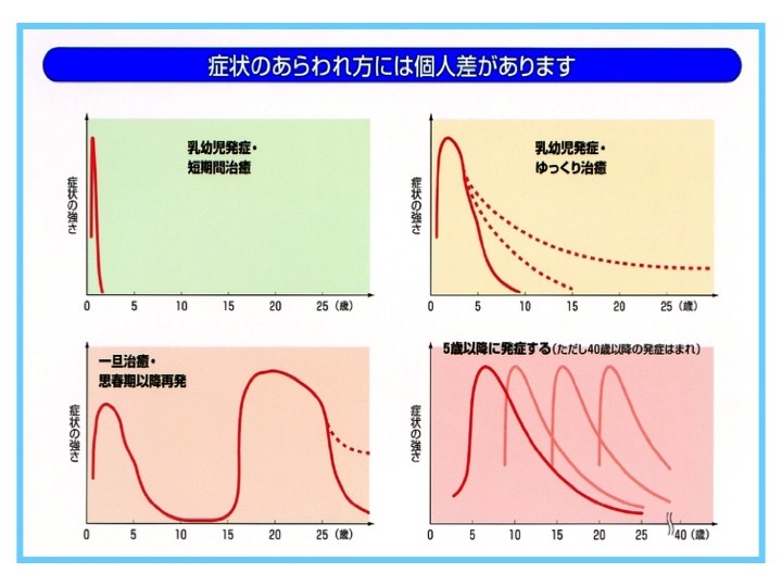 図：九州大学皮膚科教授 古江 増隆先生作成資料
