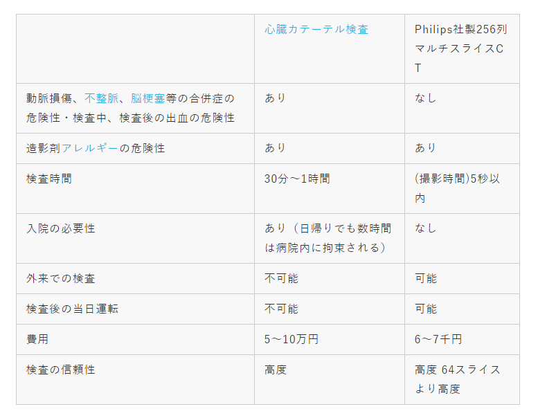 （出典：千葉西総合病院HPよりメディカルノート改変）