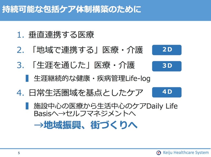 持続可能な包括ケア体制構築のために