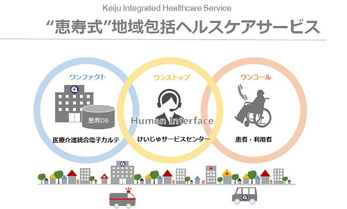 恵寿式地域包括ヘルスケアサービス