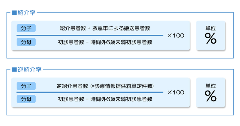 紹介率・逆紹介率