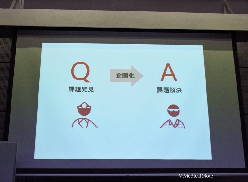 Q（課題）を見つけ企画化し、A（課題解決）を出す