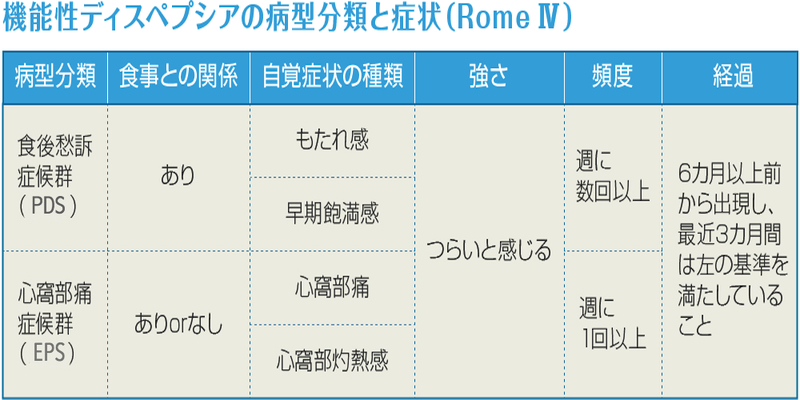 日本人に適したFDの診断法